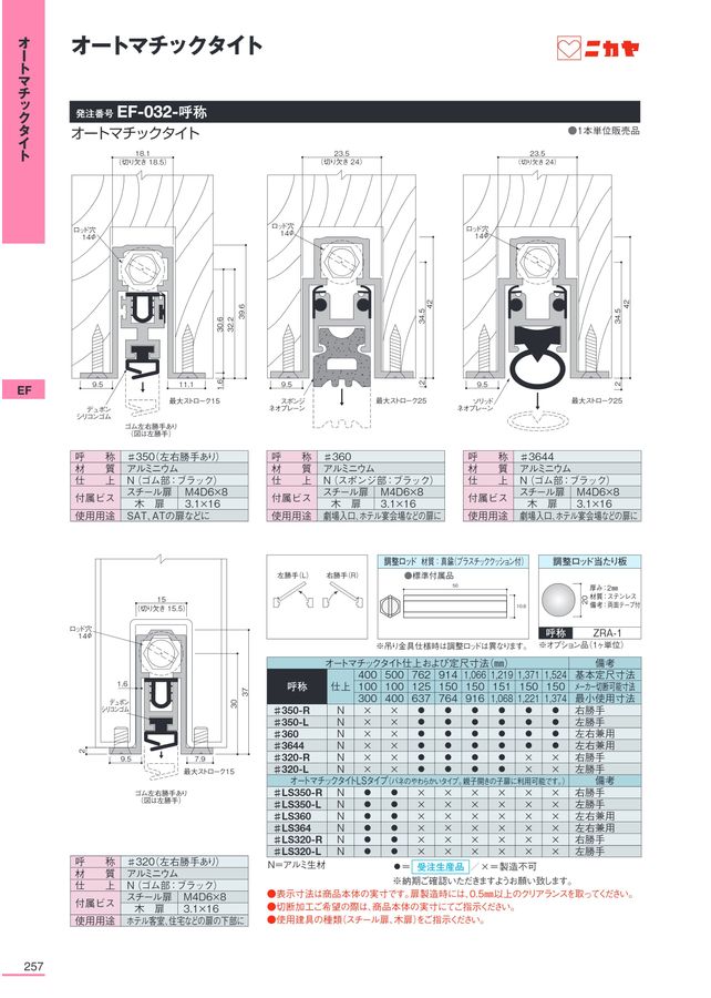 えちごやページ ニカヤ13号カタログ