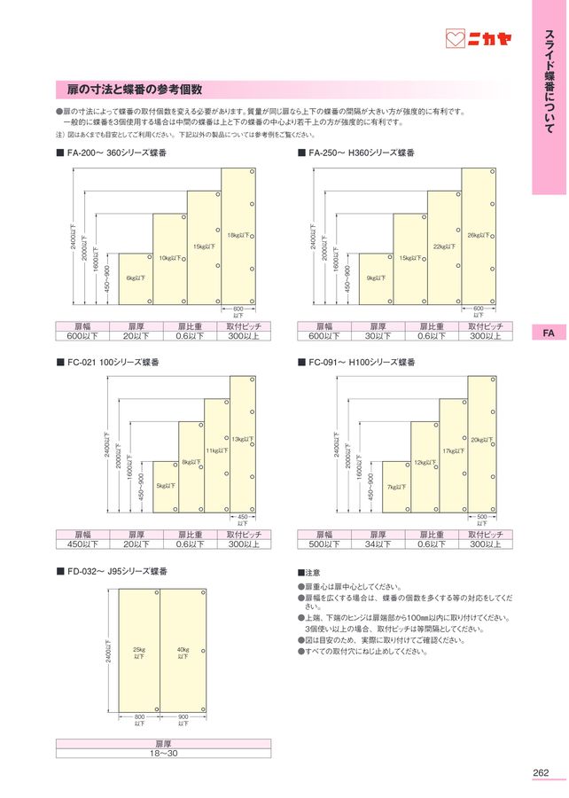 えちごやページ ニカヤ13号カタログ