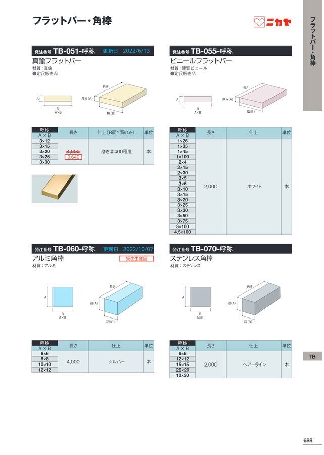 A'sばぁば様ご確認用 件名：【お知らせ】ご注文確認のお知らせ｜masanyan